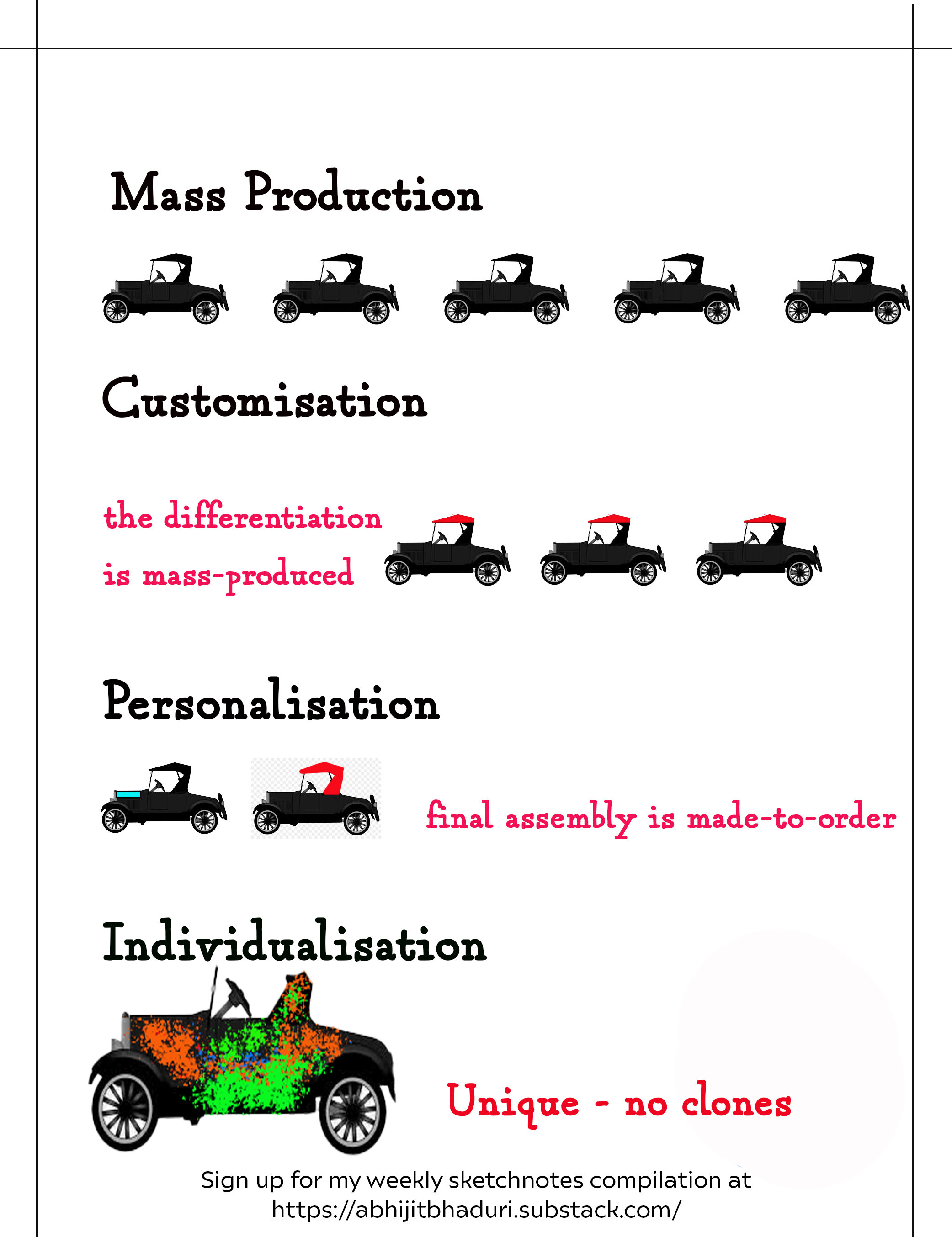Mass Production.jpeg
