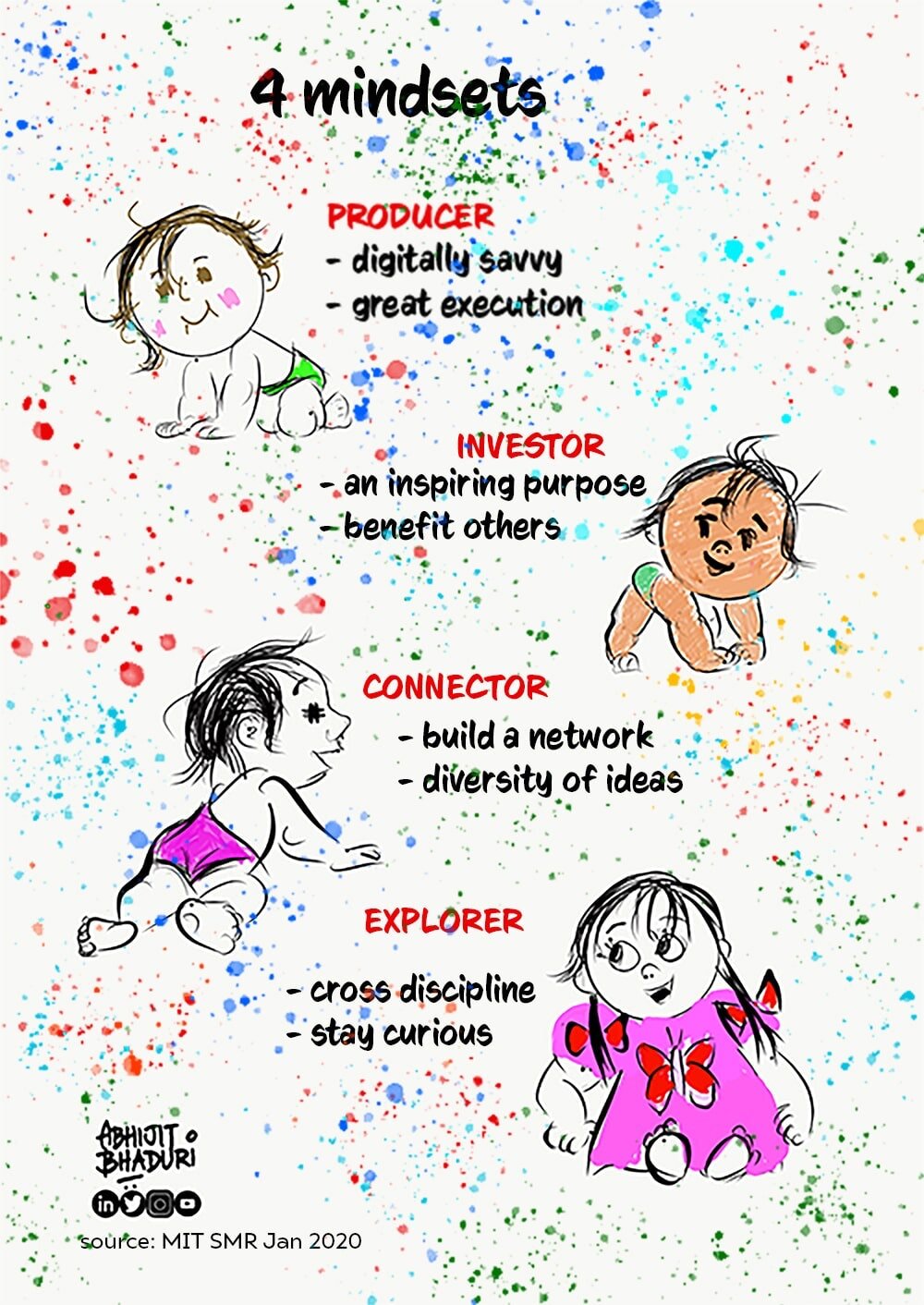4 mindsets.jpeg