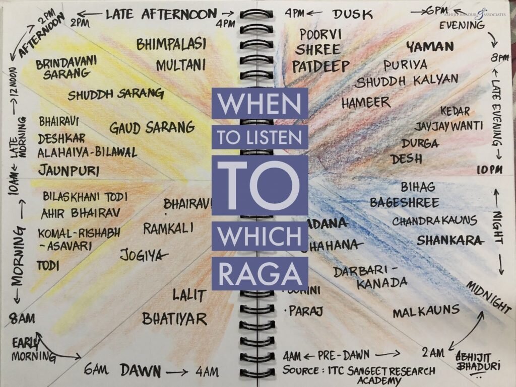 Raga Samay Chakra