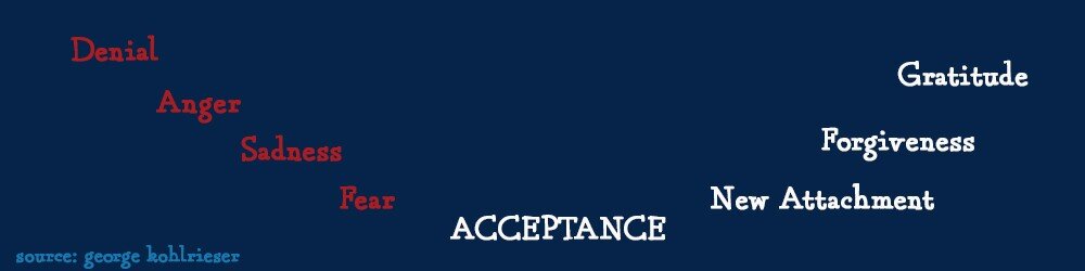 Acceptance.jpg