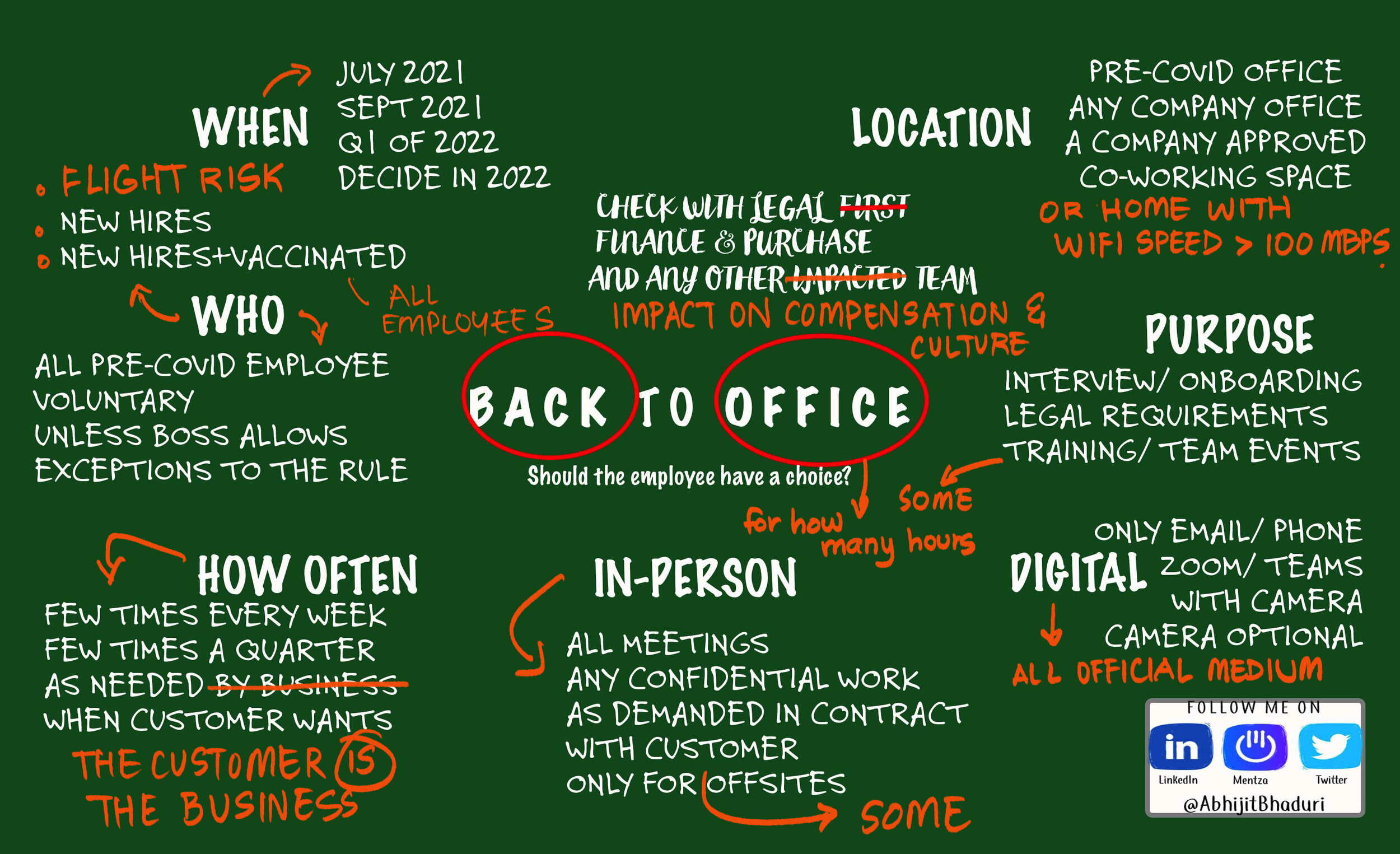 Back to office Complexity.jpg