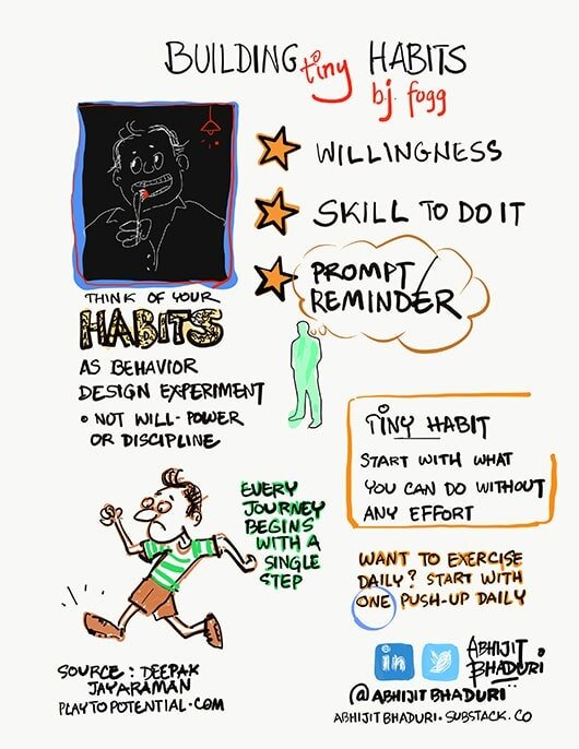 Building tiny habits.jpeg