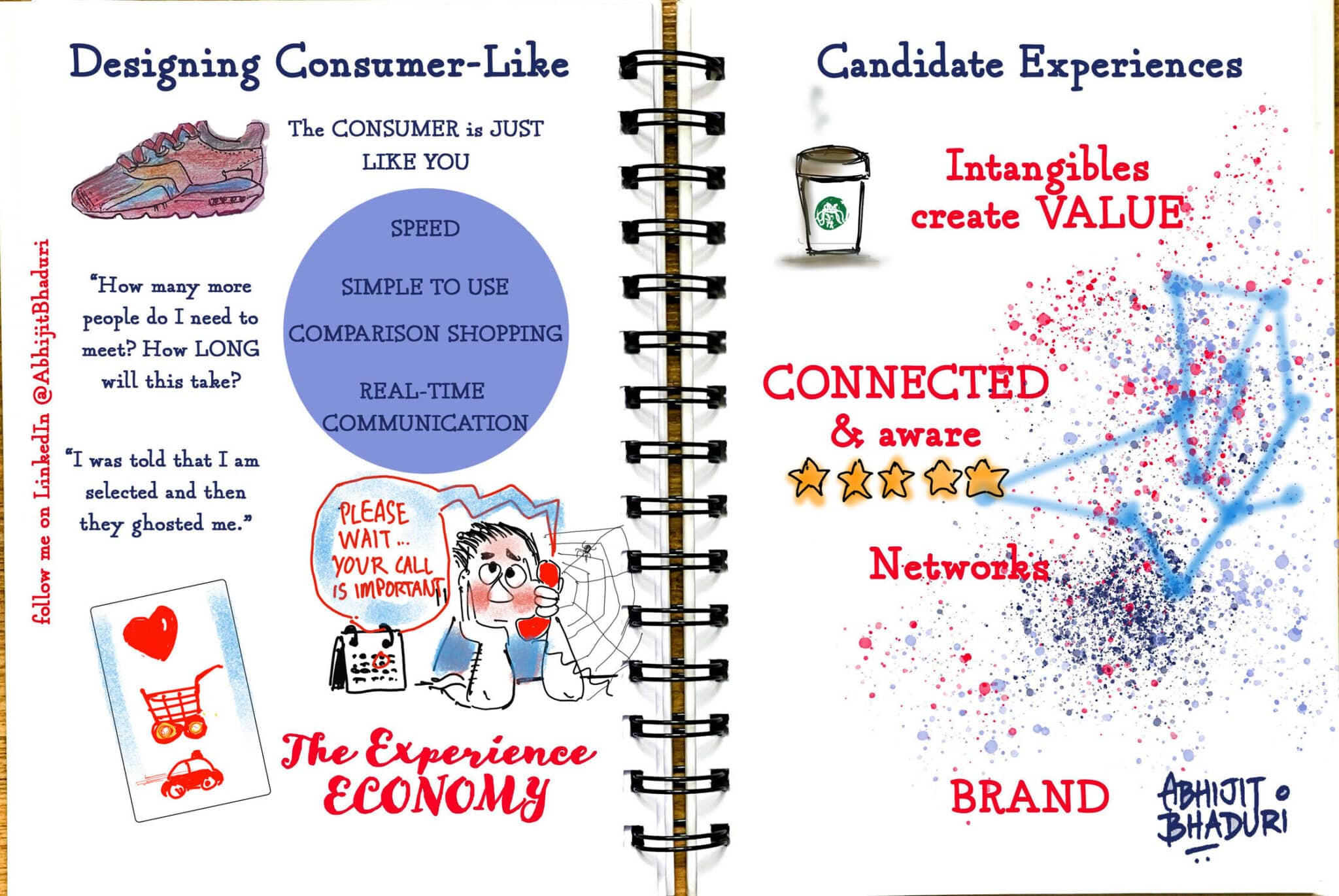 Designing Consumer Like.jpg