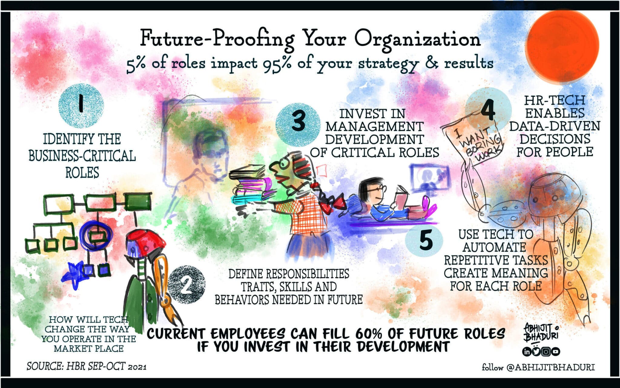 Future-Proofing your organization.jpg