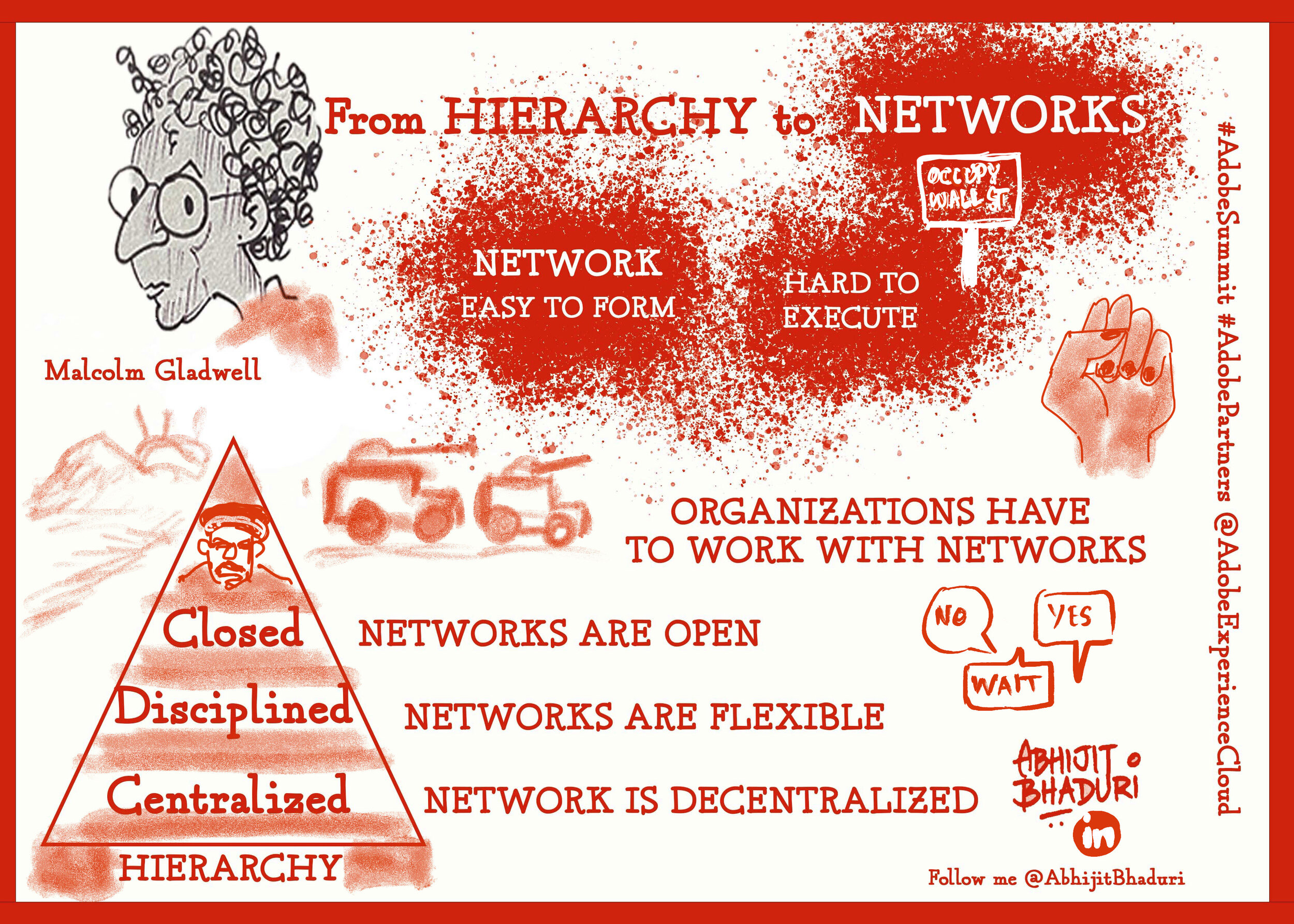 Hierarchy to Networks.jpg