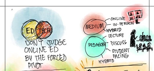 Online Education