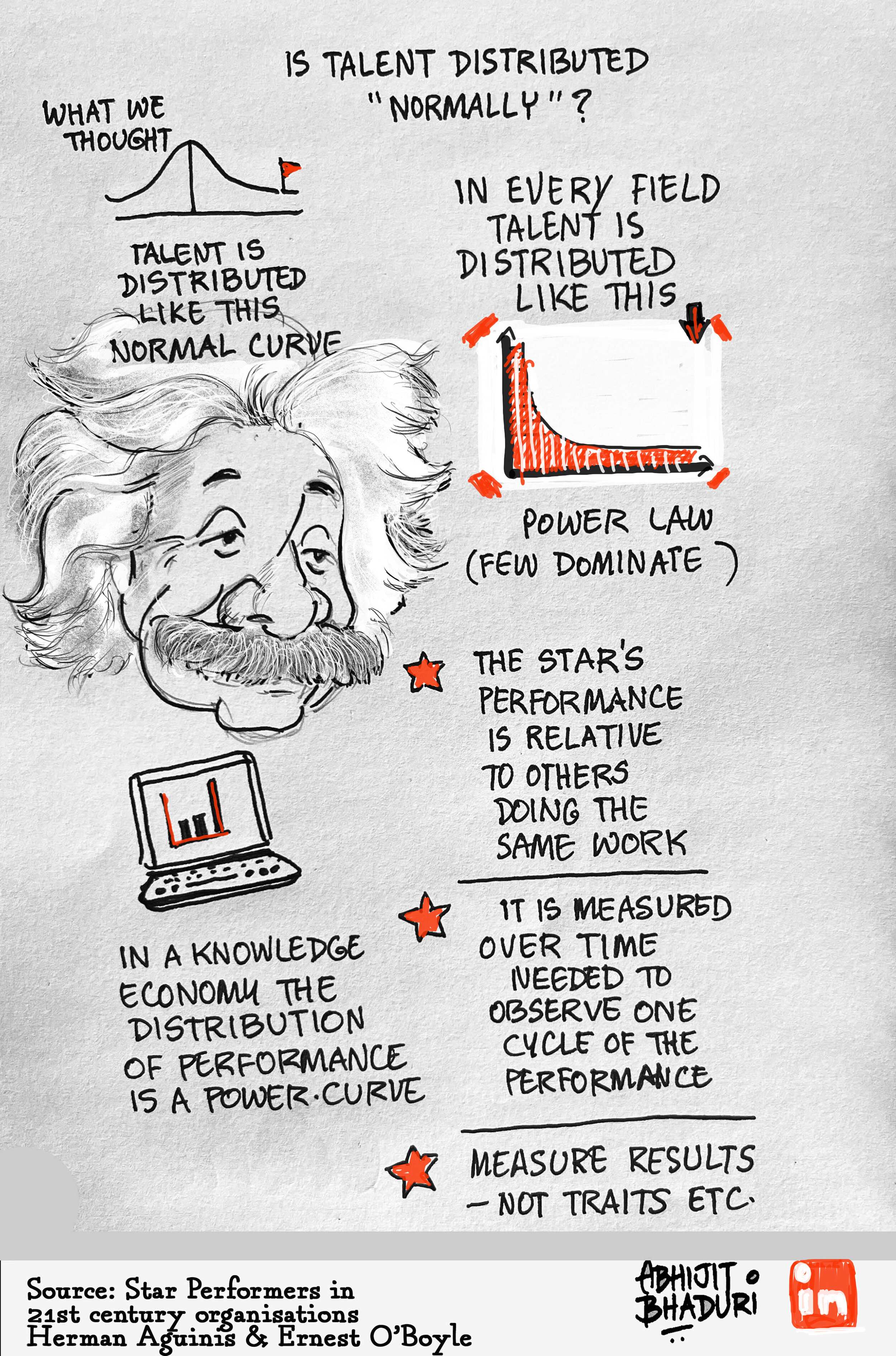 Talent follows a Power Law - the top 1% perform at a level that is unreachable by anyone else