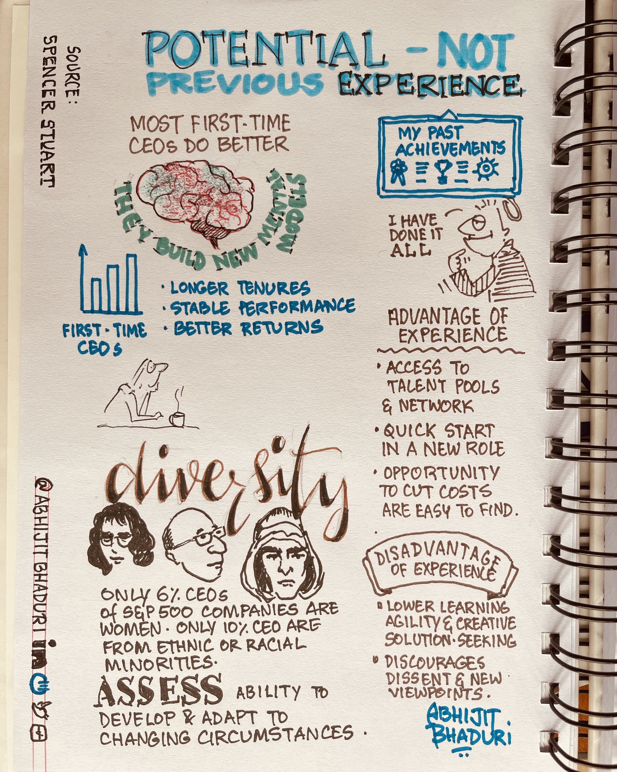 Source: Predicting CEO Success: When Potential Outperforms Experience by Spencer Stuart