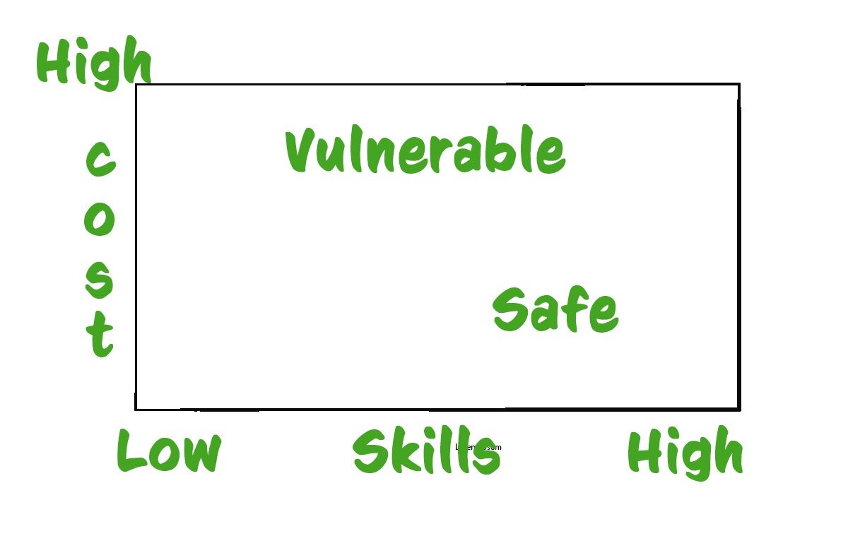 Vulnerable.jpeg