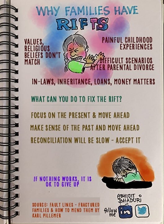 Why-Families-have-rifts.jpeg