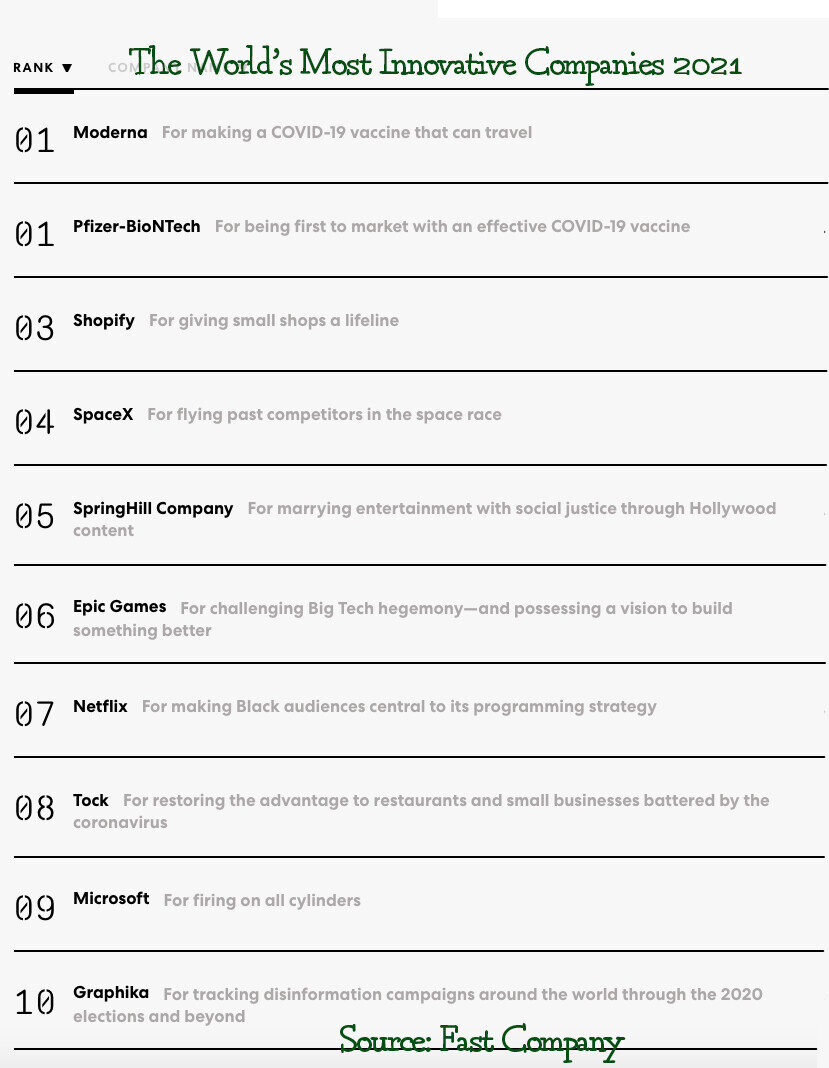 Worlds most Innovative Companies.jpeg