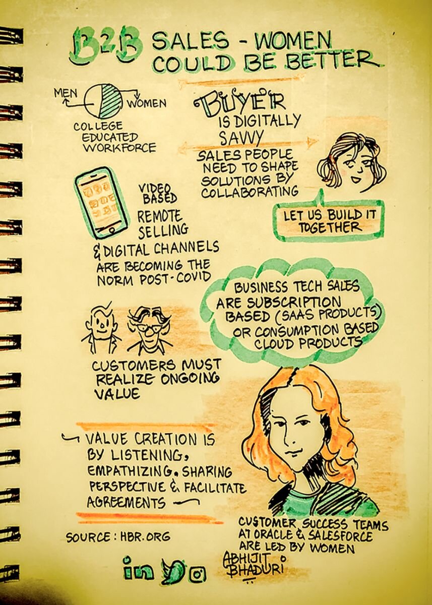 With more than 850,000 followers on social media, Abhijit is the most followed writer in HR. Follow him on social media @AbhijitBhaduri. Sign up for his sketchnotes on abhijitbhaduri.substack.com.