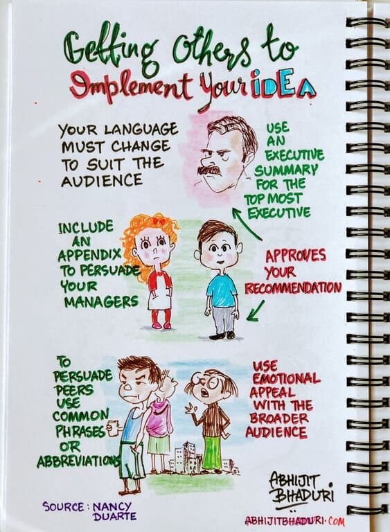 Read more How to get others to support your ideas