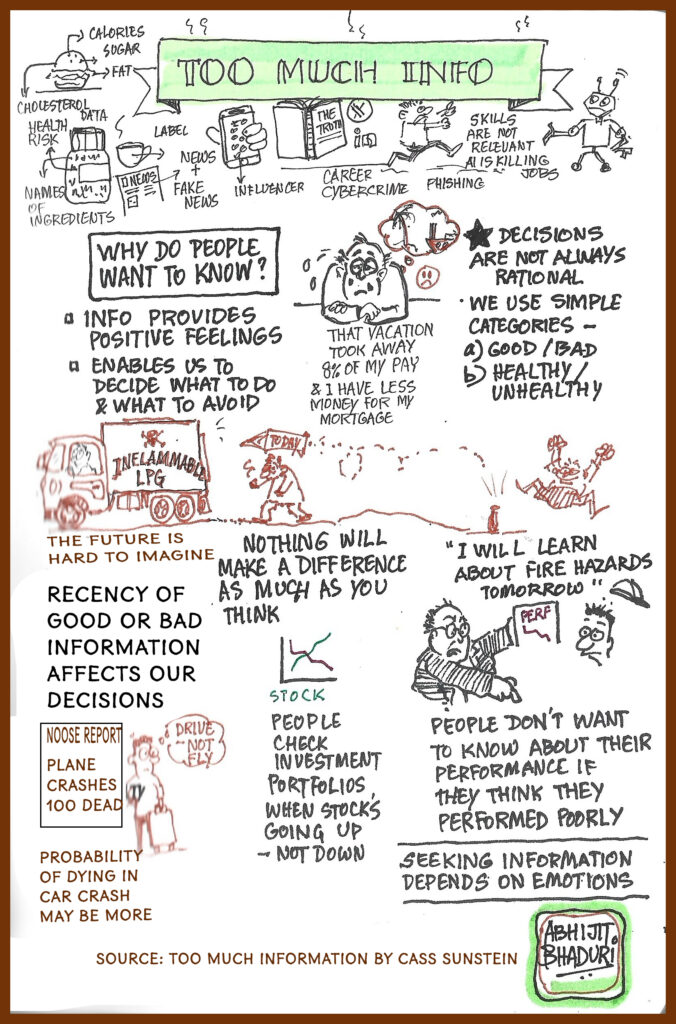 A sketchnote summarizing Cass Sunstein's book - Too Much Information