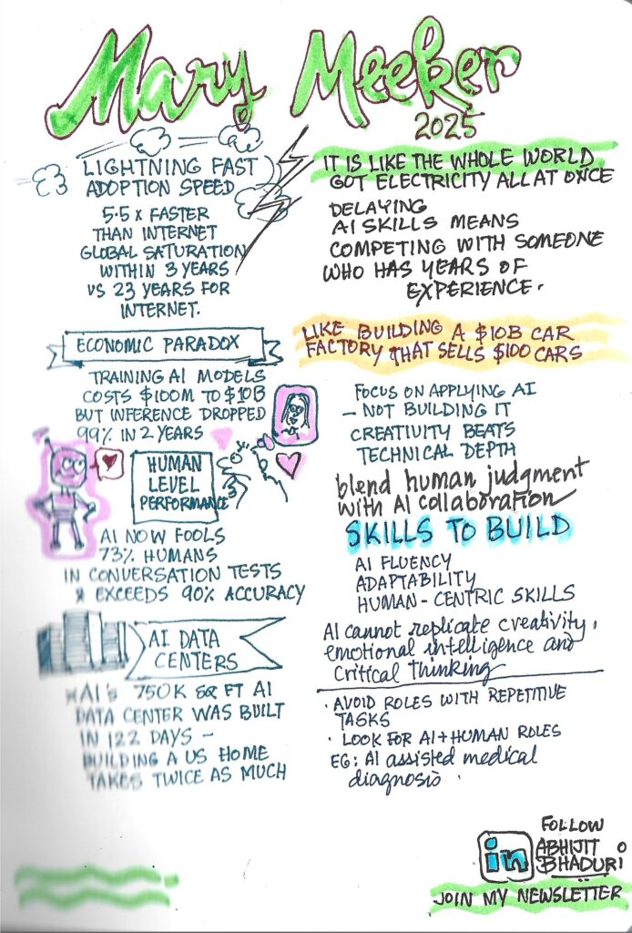 Sketchnote_Mary Meeker 2025