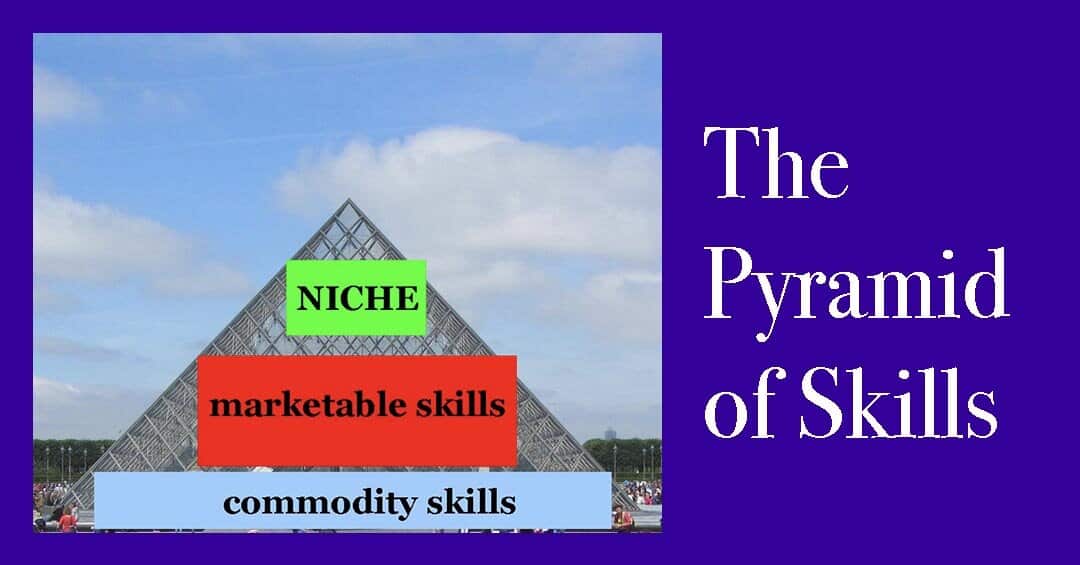 The Skills Pyramid