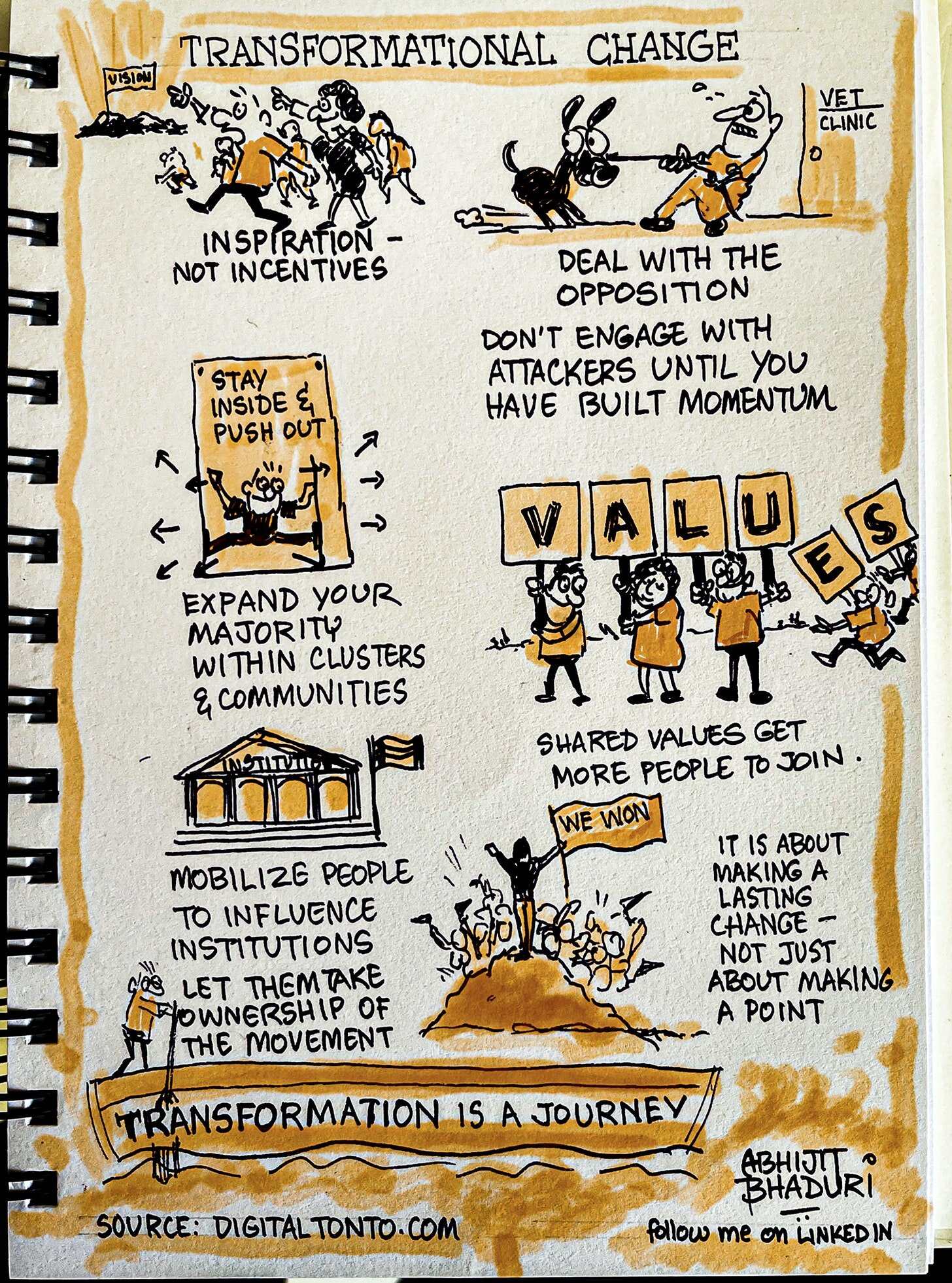 Inspiration – not incentives, drive transformation