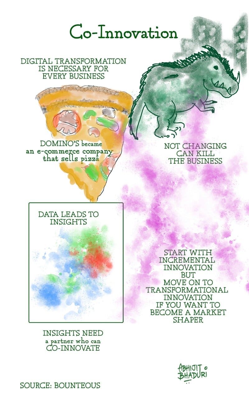 Freshworks IPO and Co-Innovation