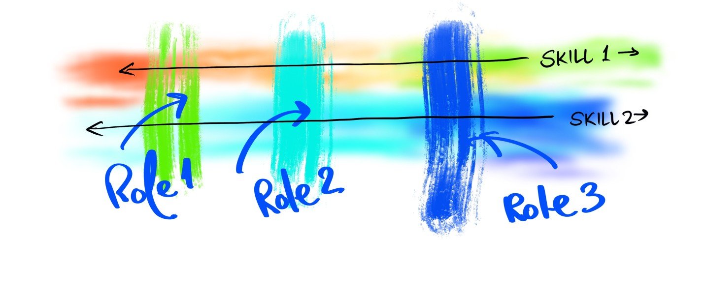 Horizontal Capabilities & Organized Hybrid