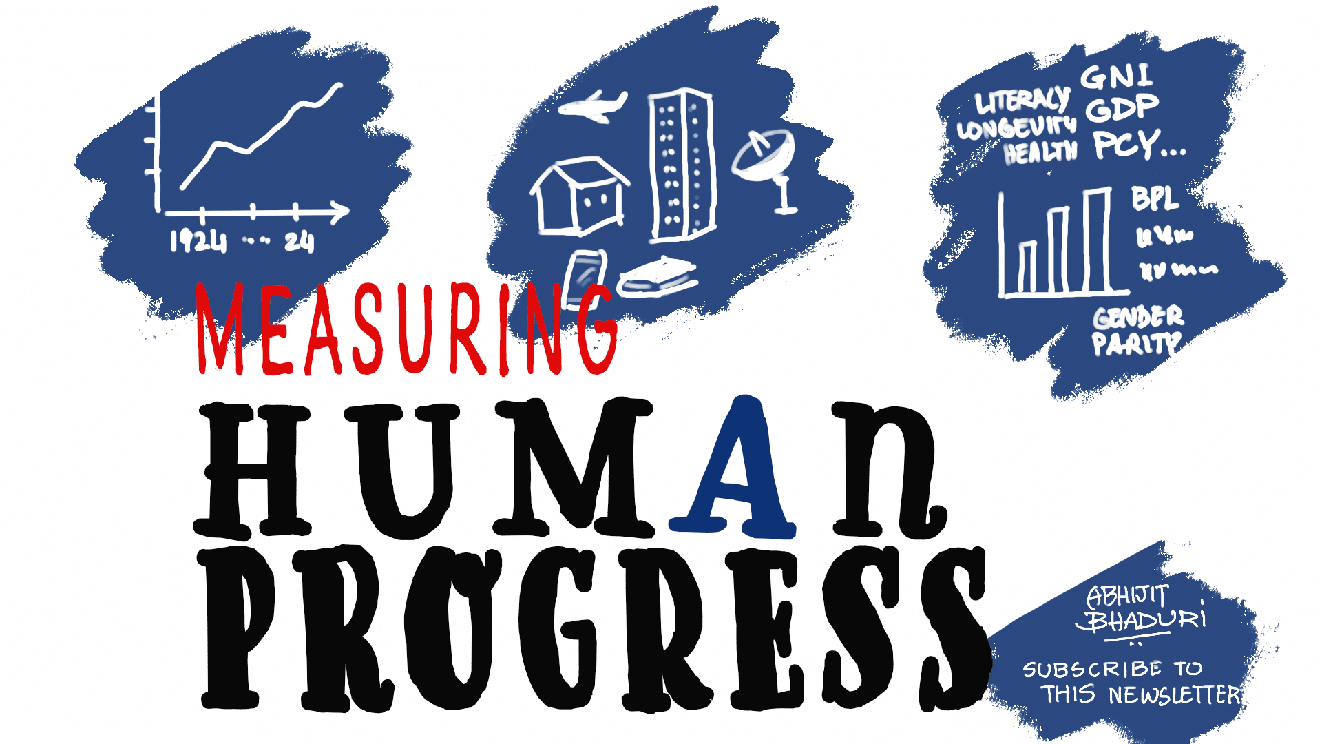 Is there a way to measure Human Progress?
