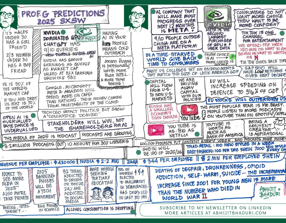 Sketchnote of Scott Galloway talk at SXSW 2025