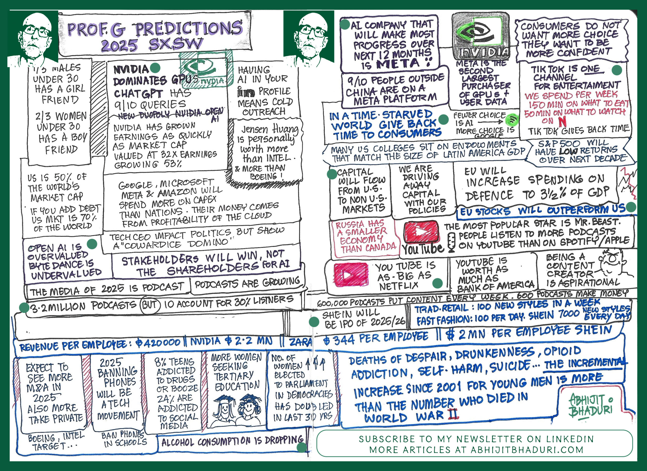 Sketchnote of Scott Galloway talk at SXSW 2025