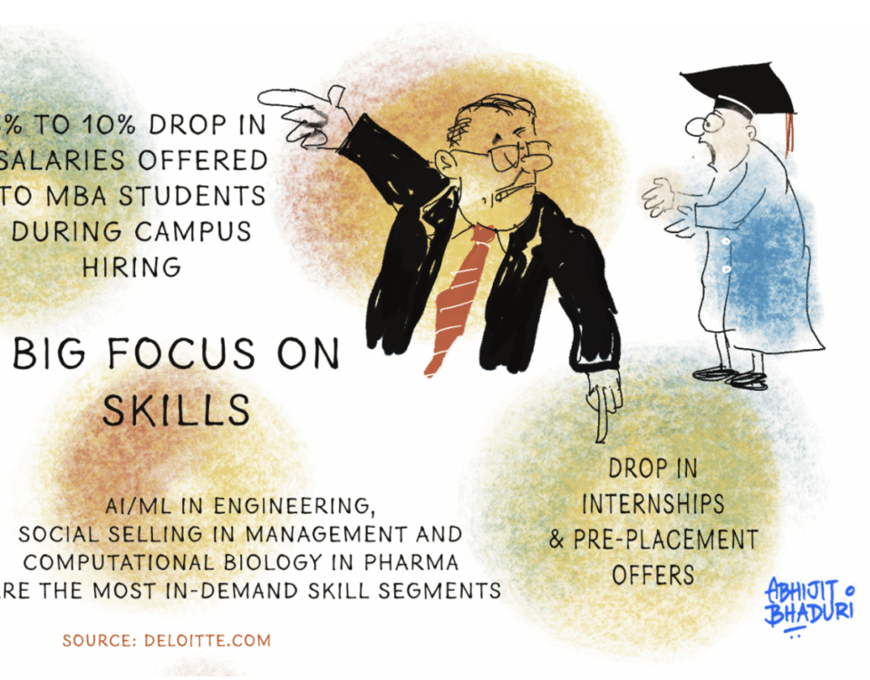 Campus placements are slowing in 2024 says Deloitte
