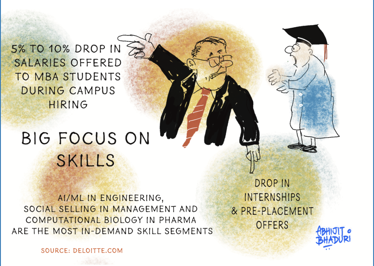 Campus placements are slowing in 2024 says Deloitte
