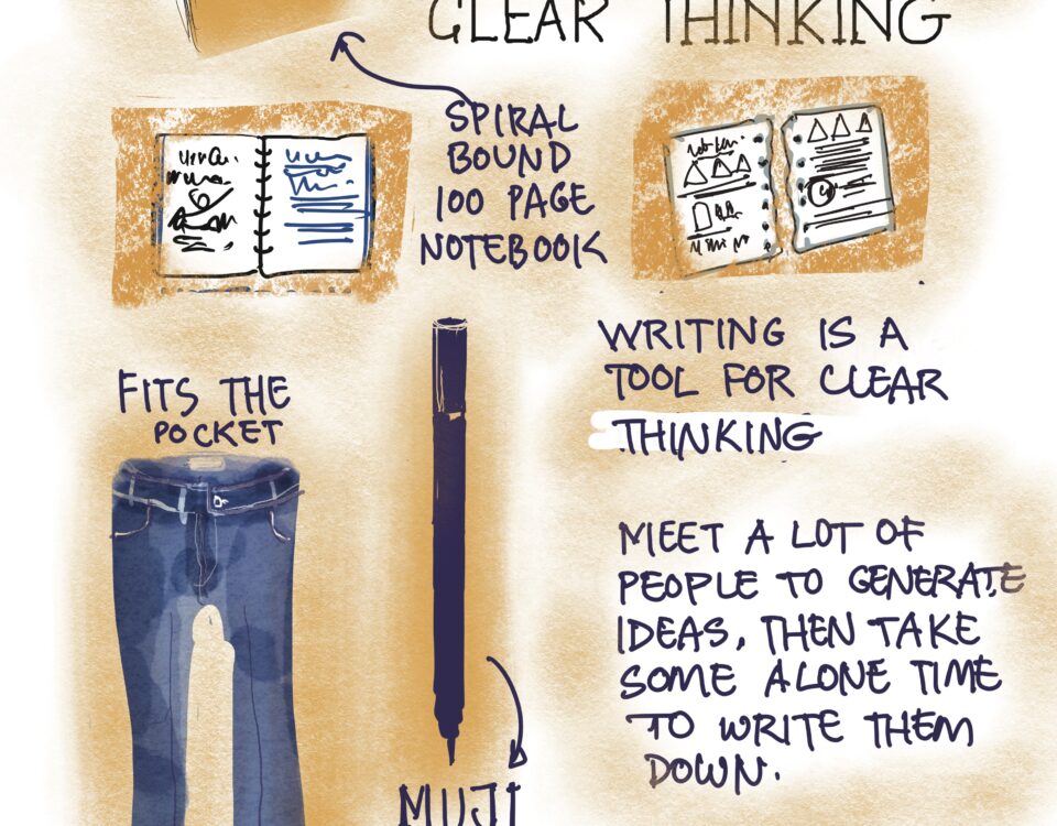 Sketchnote_Sam Altman's method of thinking clearly