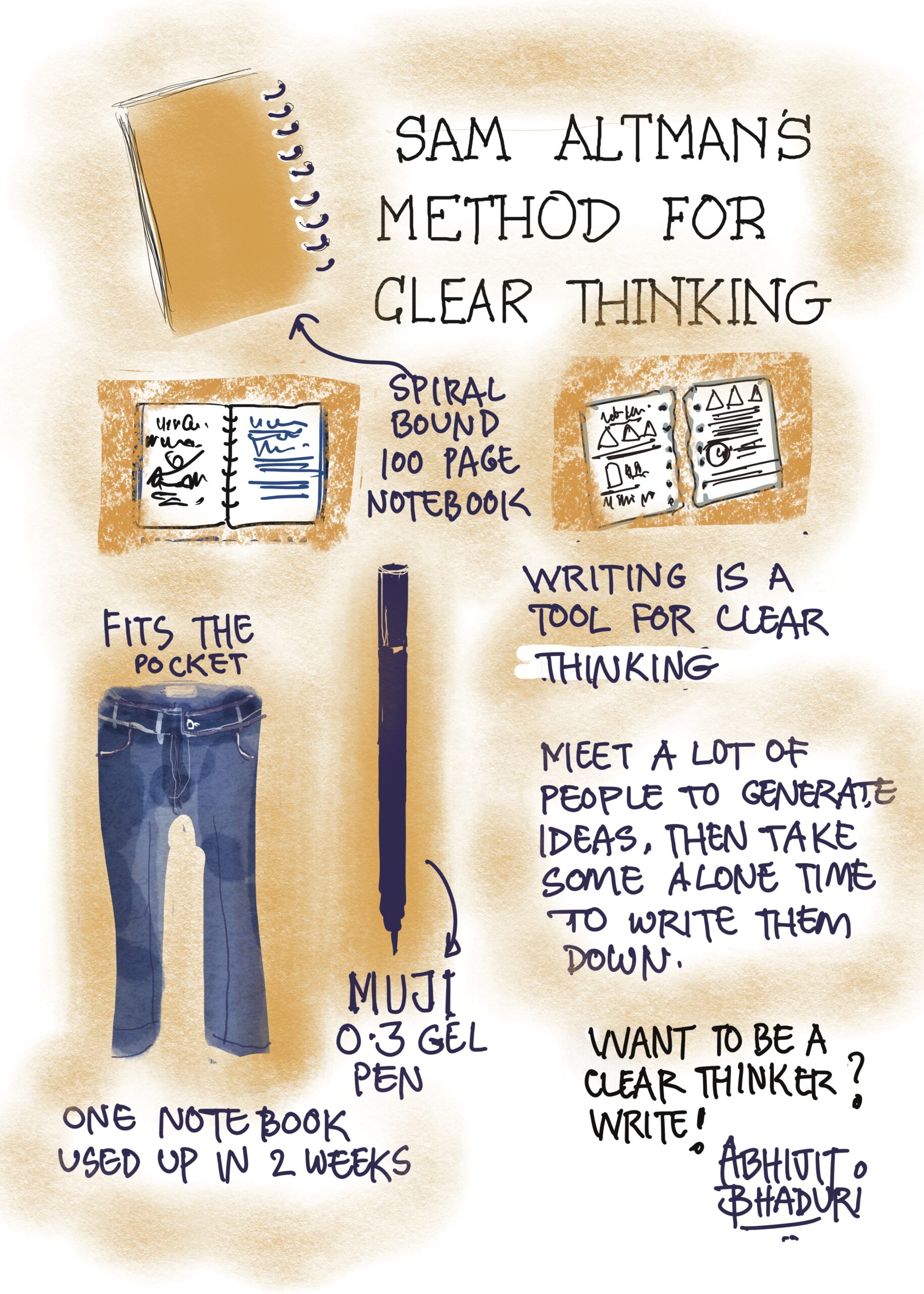 Sketchnote_Sam Altman's method of thinking clearly