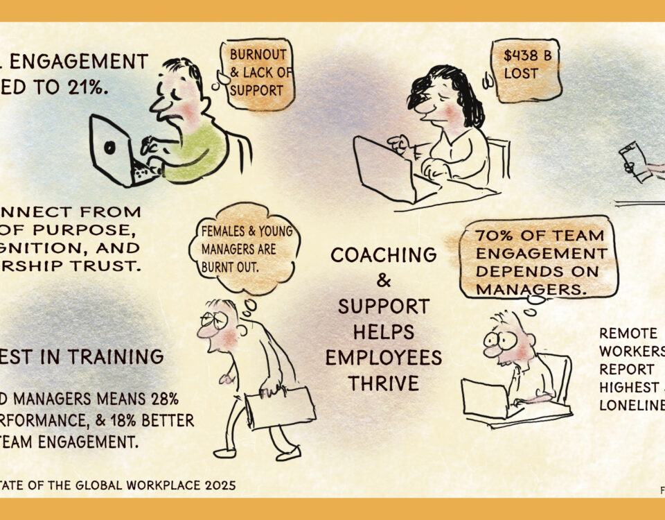 Sketchnote - Gallup 2025
