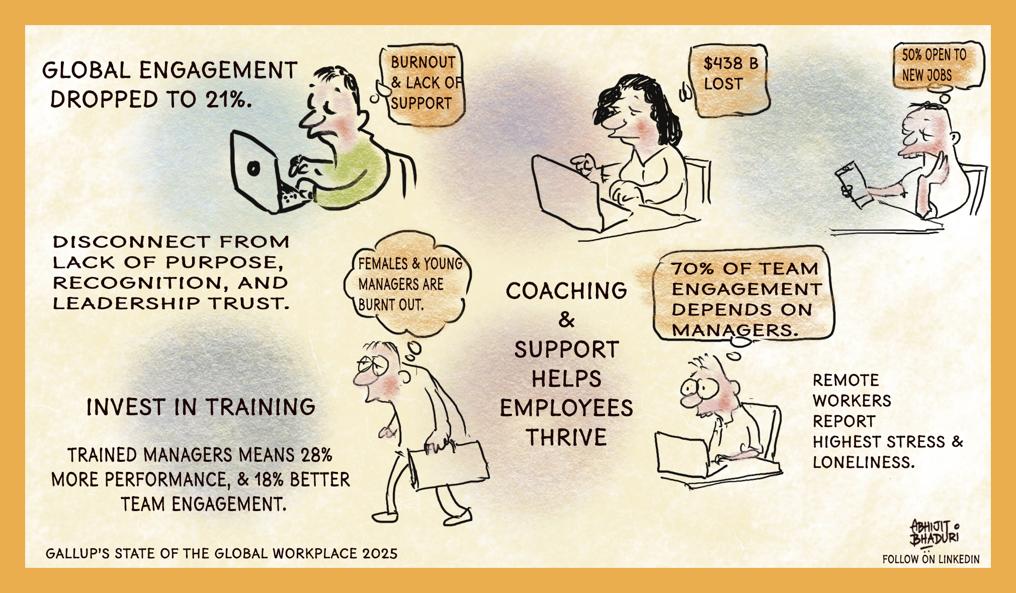 Sketchnote - Gallup 2025
