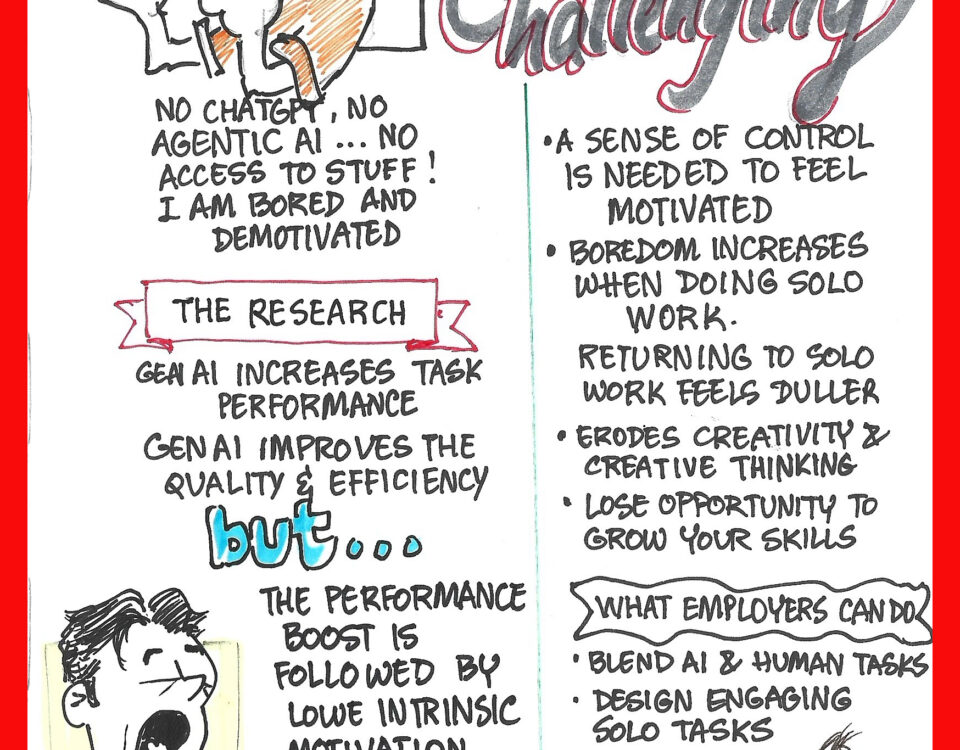Sketchnote_Gen AI Improves Productivity and Lowers Intrinsic Motivation