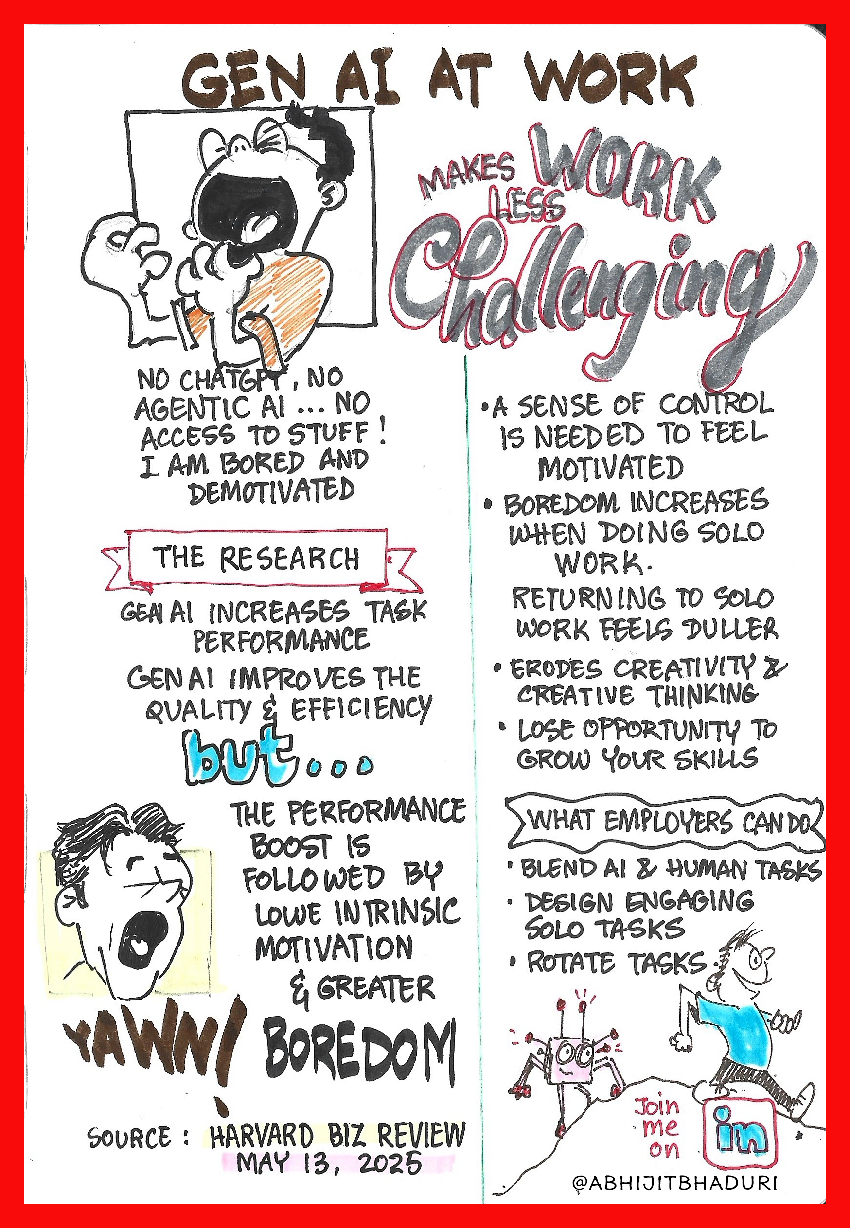 Sketchnote_Gen AI Improves Productivity and Lowers Intrinsic Motivation