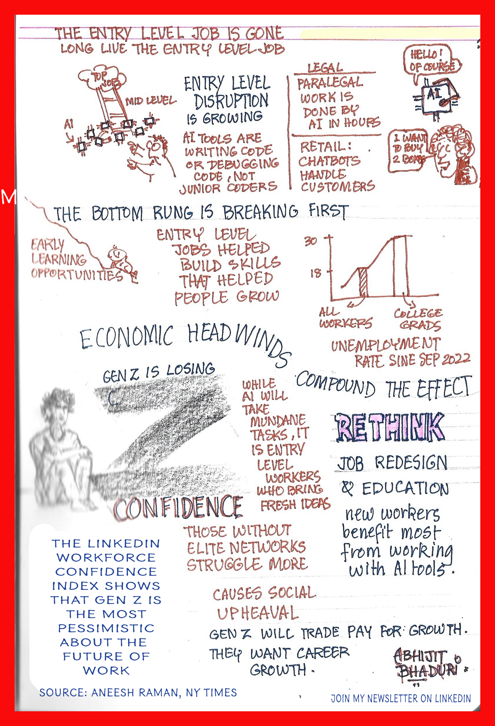 Sketchnote_Entry Level Jobs gone