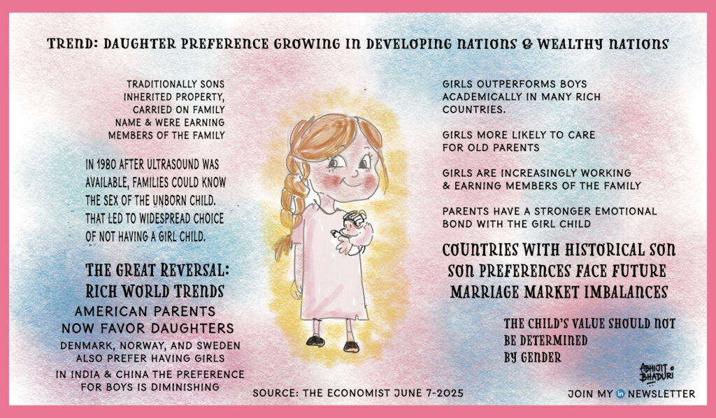 A sketchnote showing the growing preference for a girl child