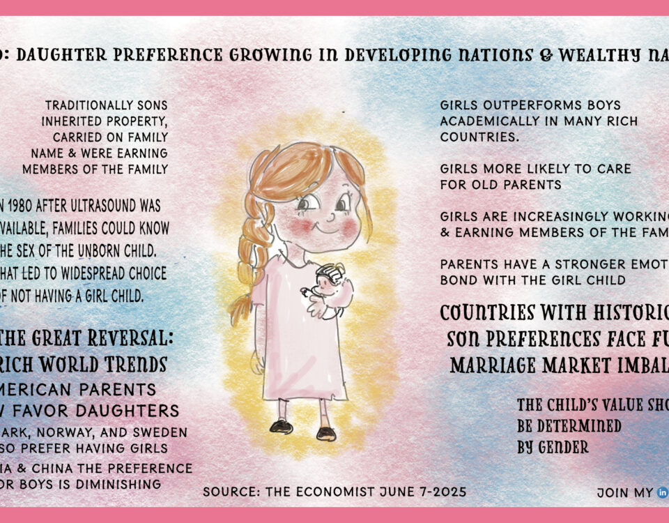 A sketchnote showing the growing preference for a girl child