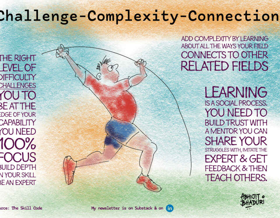Build Skills Through Challenge-Complexity-Connection