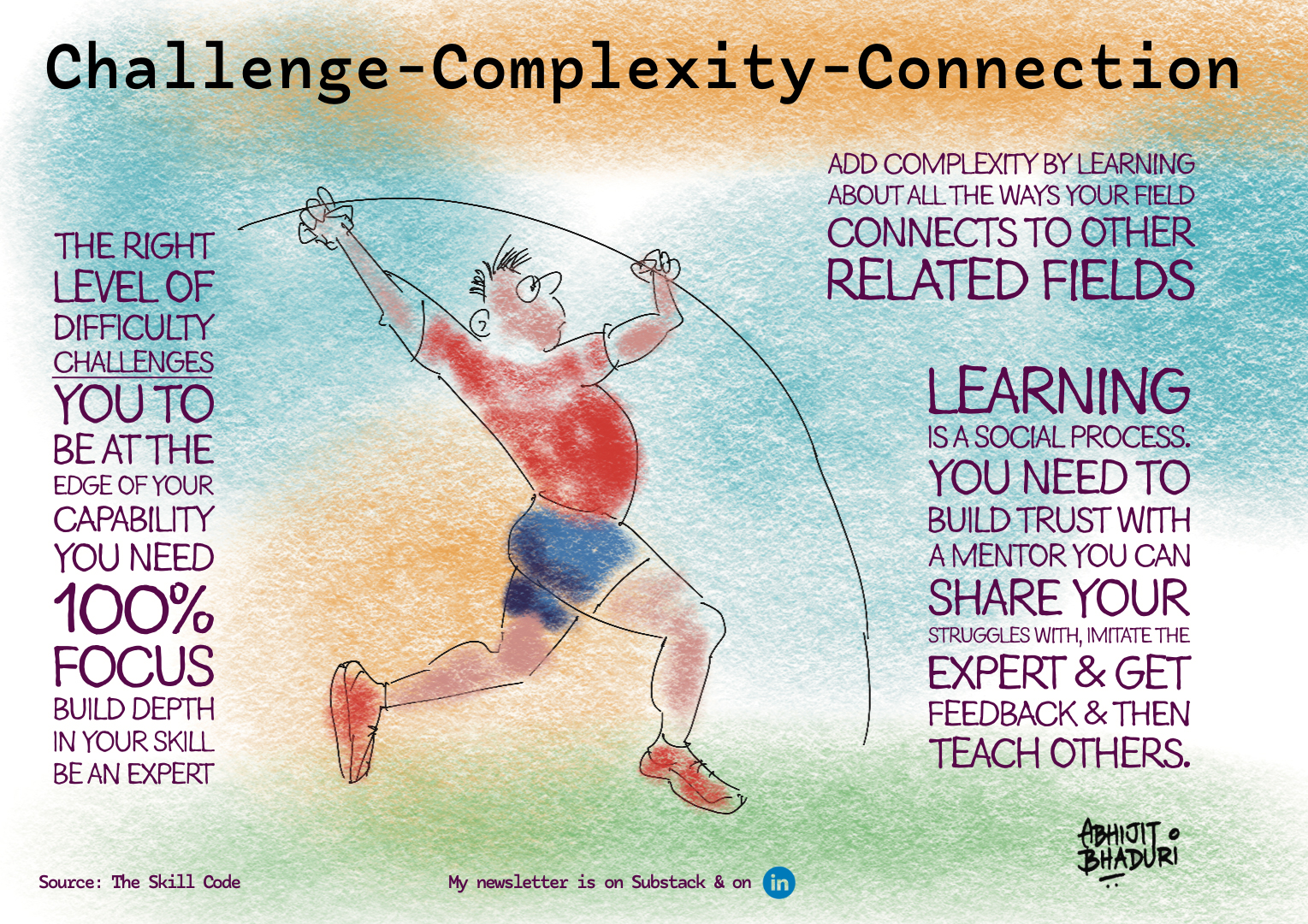 Build Skills Through Challenge-Complexity-Connection
