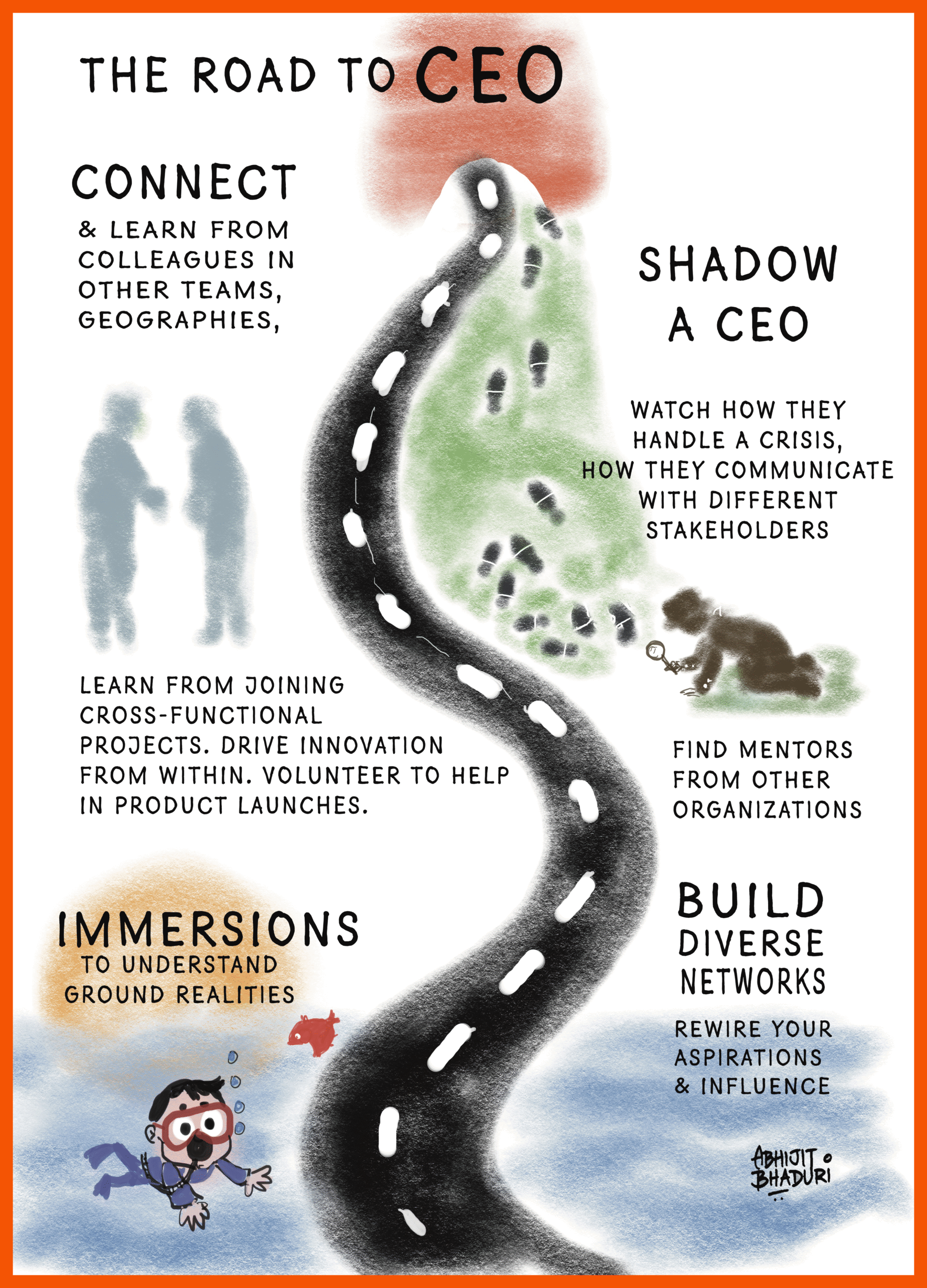 How to be a CEO