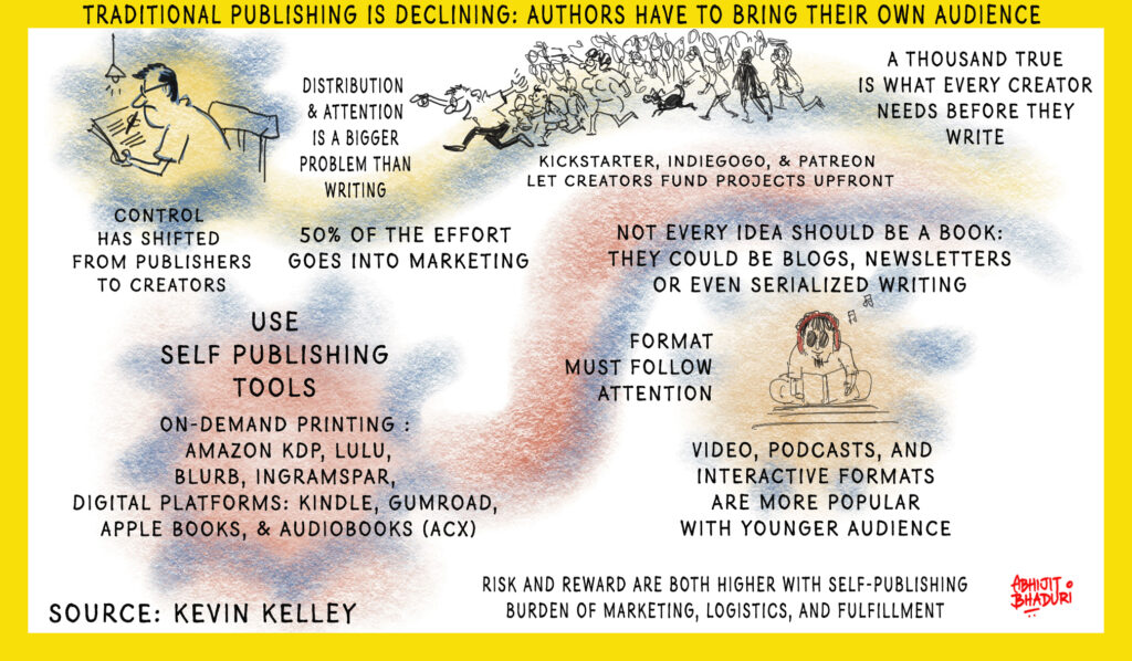 Self Publishing