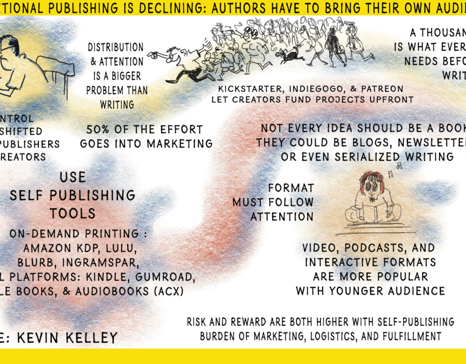 Self Publishing