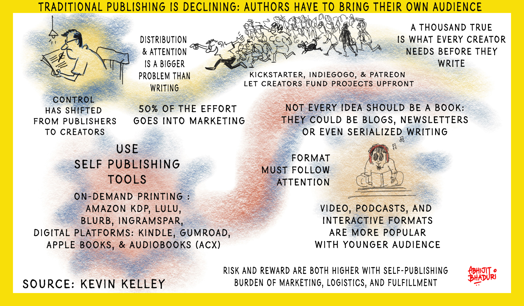 Self Publishing